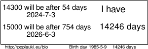 Nearest 20 days calculate biorythms.Lifedays calculate.